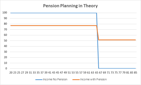 IFS RESEARCH GRAPH